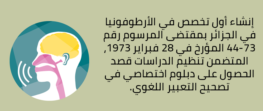 إنشاء أول تخصص في الأرطوفونيا في الجزائر بمقتضى المرسوم رقم 73-44 المؤرخ في 28 فبراير 1973، المتضمن تنظيم الدراسات قصد الحصول على دبلوم اختصاصي في تصحيح التعبير اللغوي.